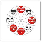 Sơn - Hướng và Trạch trong phong thủy